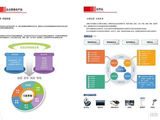 画册 公司画册 企业画册 宣传画册 汽车行业画册（个人主页-ZMjA1OTYzMjQ=） - 书籍/画册 - 站酷设计师小阿胖原创素材 - 站酷ZCOOL