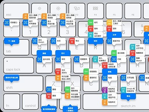 Sketch 键盘快捷键中文版