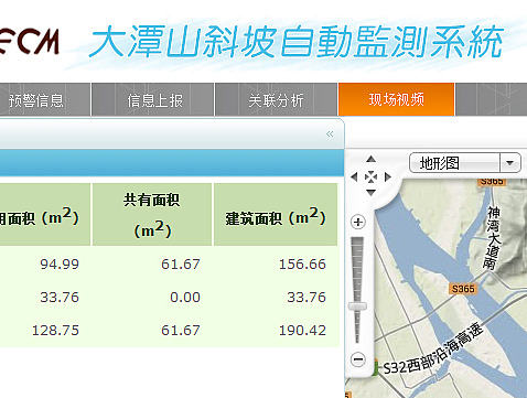 物联网-系统管理平台