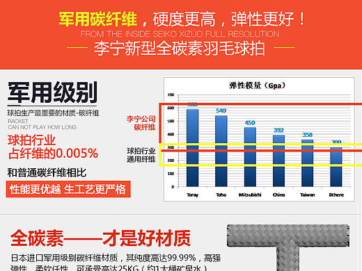 李宁羽毛球拍详情页