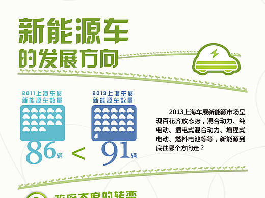 信息图表
