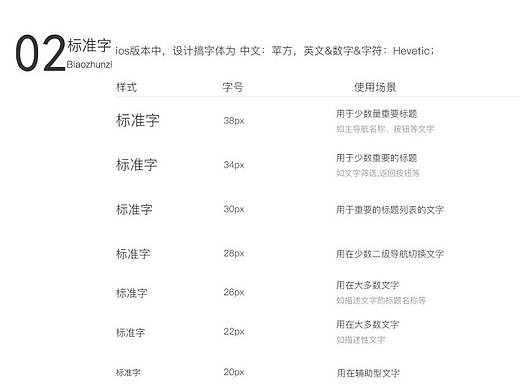 設(shè)計(jì)規(guī)范（個(gè)人主頁-ZMjEzMDE5MDA=） - APP界面 - 站酷設(shè)計(jì)師王松楠原創(chuàng)素材 - 站酷ZCOOL