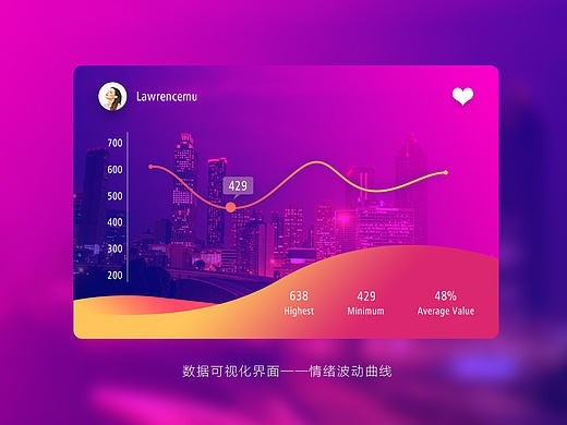 心情曲线（个人主页-ZMjE4ODUyNDA=） - APP界面 - 站酷设计师Lawrencemu原创素材 - 站酷ZCOOL