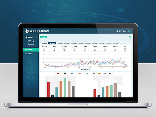 模拟测试后台系统