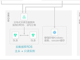 流程架构图