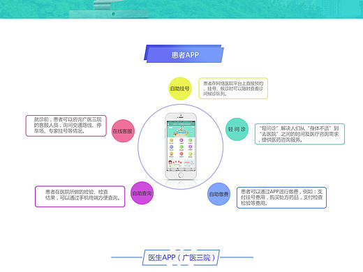 医疗网页（个人主页-ZMTkzOTIwNjQ=） - 企业官网 - 站酷设计师Gavin315原创素材 - 站酷ZCOOL