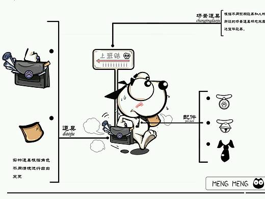 lp狗设计