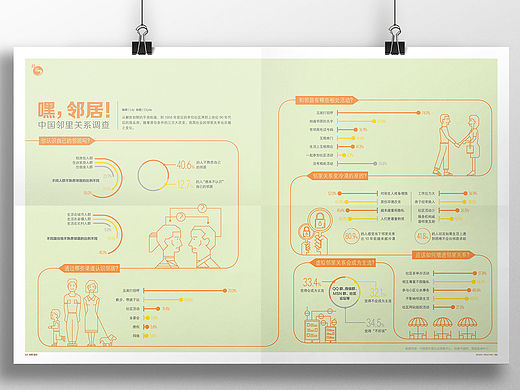 信息图：嘿邻居！中国邻里关系调查