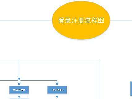 登录注册流程图（个人主页-ZMTc3MTU2Njg=） - 交互/UE - 站酷设计师kaixinkaixin原创素材 - 站酷ZCOOL