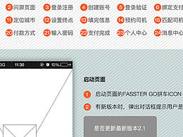 设计管理