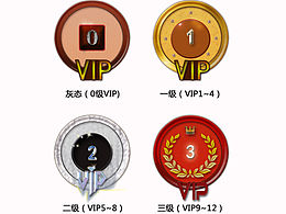 游戏VIP ui设计