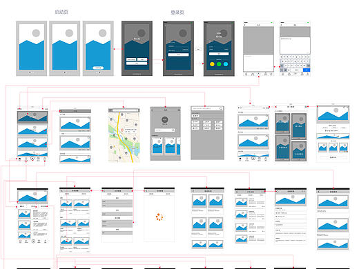 营火虫高保真原型交互连线图