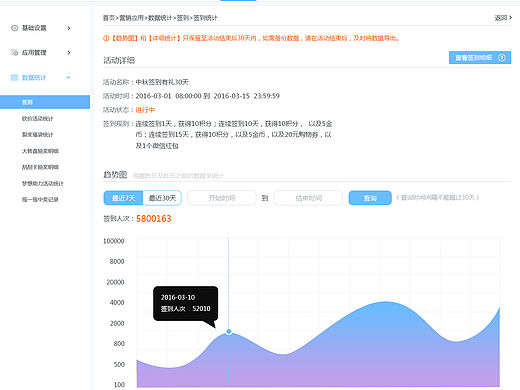 米多商城后台签到设计页面