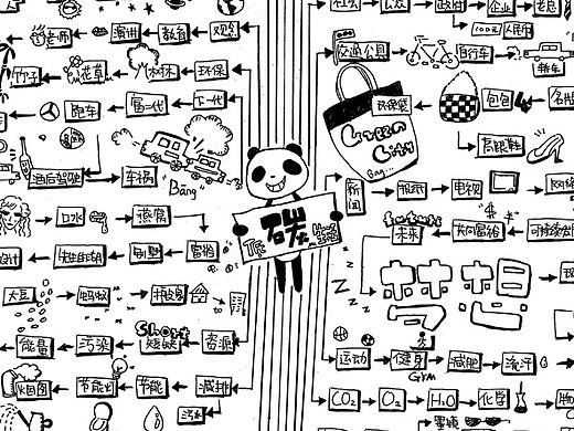 低碳生活-頭腦風(fēng)暴（個(gè)人主頁-ZMTkxNDA0MzY=） - 圖案 - 站酷設(shè)計(jì)師ciiquci原創(chuàng)素材 - 站酷ZCOOL