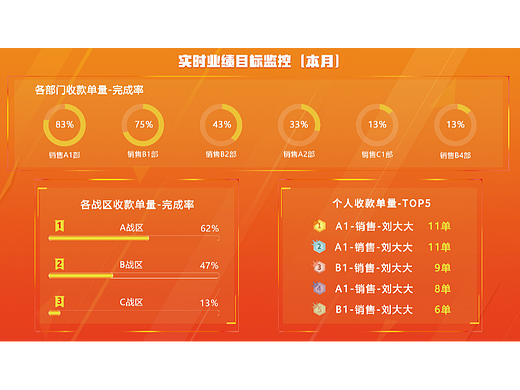 月度销售PK数据海报