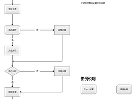 流程图
