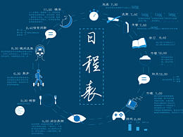 可视化