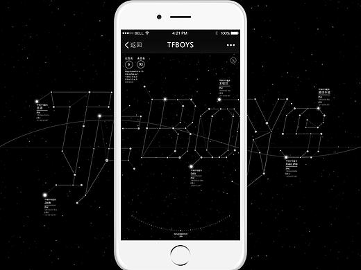 TFBOYS星系