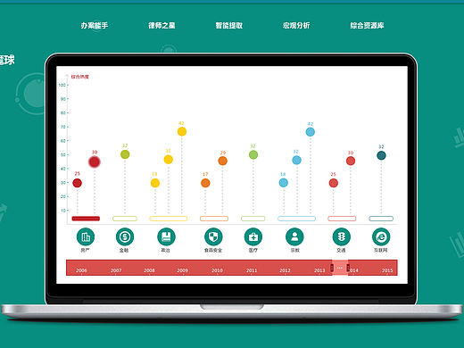 后台数据界面