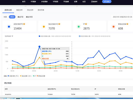 0基础学习VR全景平台篇 第55篇：专业版功能-数据统计 