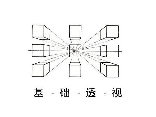 基础透视 归类整理