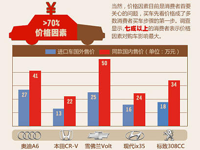 为什么不买国产车