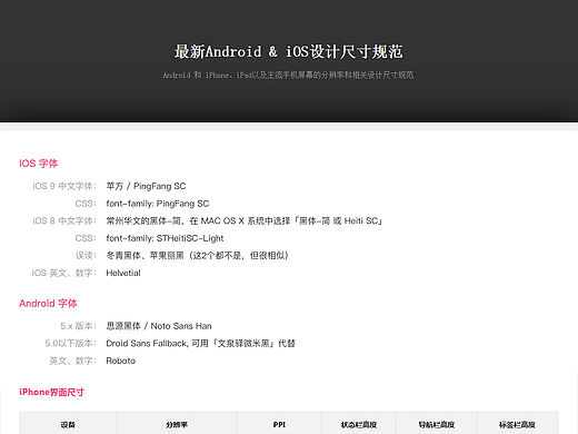 Android  &  ios设计尺寸规范