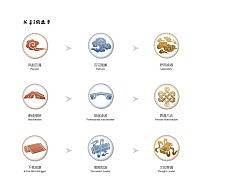 優(yōu)士網(wǎng)徽章系統(tǒng)