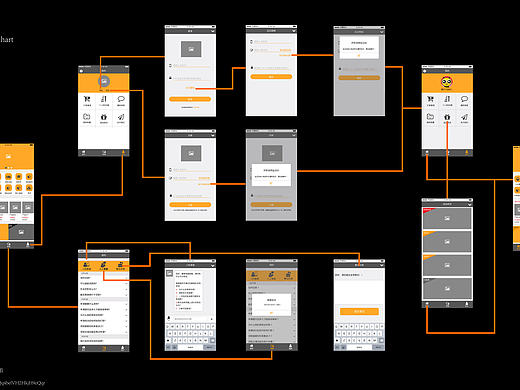蜜蜂金融低保真流程图（个人主页-ZMjA1NTcwNjA=） - 交互/UE - 站酷设计师阴天大老爷原创素材 - 站酷ZCOOL