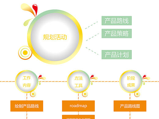 原型图飞机稿