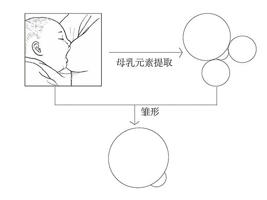 延续天然乳汁（个人主页-ZMTk2MjA3NjQ=） - 包装 - 站酷设计师匡匡匡匡原创素材 - 站酷ZCOOL