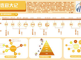 信息设计练手呀