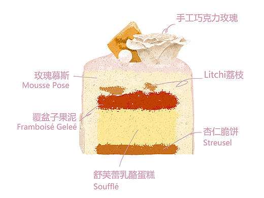 蛋糕手绘图（个人主页-ZMTY3MDY3MzI=） - 商业插画 - 站酷设计师柳仁晨LRC原创素材 - 站酷ZCOOL