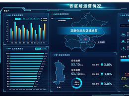B端大屏設(shè)計(jì)，效果圖展示
