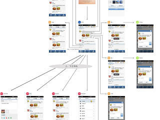 APP UI設(shè)計(jì)，交互原型圖