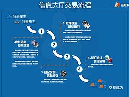 流程图