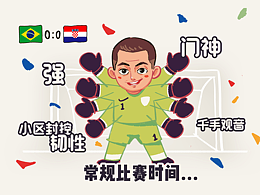 格子门神 · 利瓦科维奇