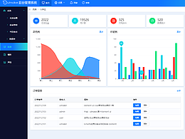 Element ui+vue前端框架组件主题美化后台管理系统界面