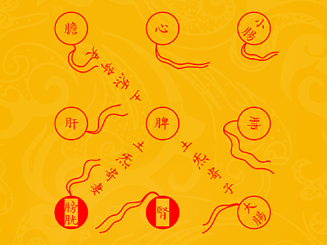 【道教文化】真五行交合传送图 高清手机壁纸