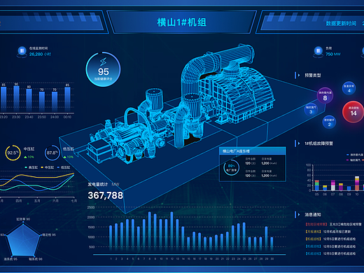 电厂机组数据大屏（个人主页-ZNjY5MDg5ODg=） - 其他UI - 站酷设计师IcyIceYang原创素材 - 站酷ZCOOL