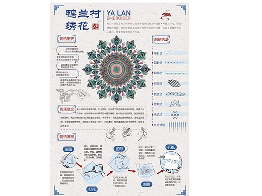 鸭兰村绣花信息图表