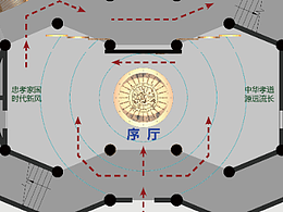某双子塔展陈设计方案