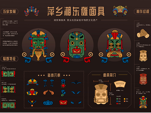 湘东傩面具信息图表设计