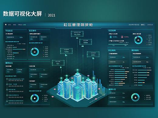 社区管理驾驶舱