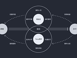 文章