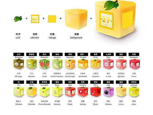 fruit icon水果图标「毕业设计」