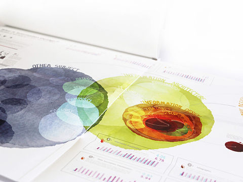 What is information design