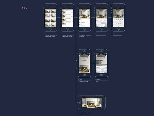 微信观看端流程图