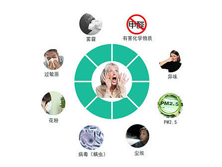 下篇-一臺空氣凈化器的設(shè)計之旅（為老人而設(shè)計）（個人主頁-ZMTU3OTkxODg=） - 生活用品 - 站酷設(shè)計師西內(nèi)_大人原創(chuàng)素材 - 站酷ZCOOL
