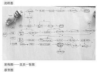 薄荷app设计思路及流程